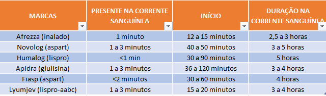 Comparativo Insulina Inalável