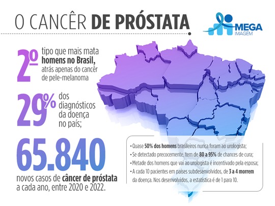 cancer-de-prostata